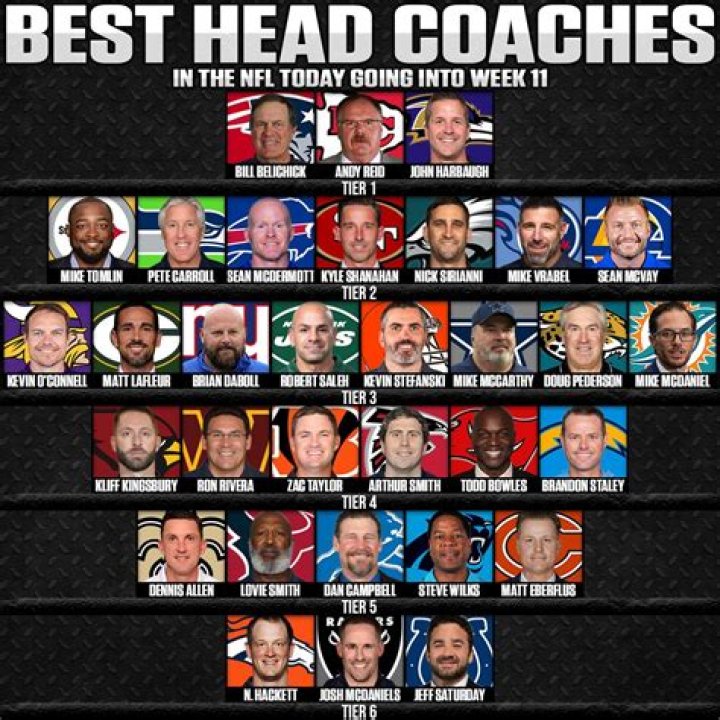 Unlock The Secrets Of NFL Coaching Excellence With Bryce Basso